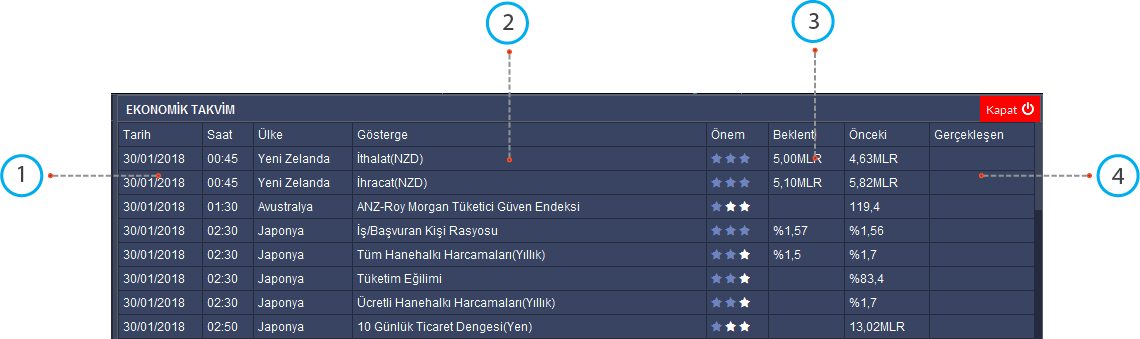 Genesis ekonomik takvim